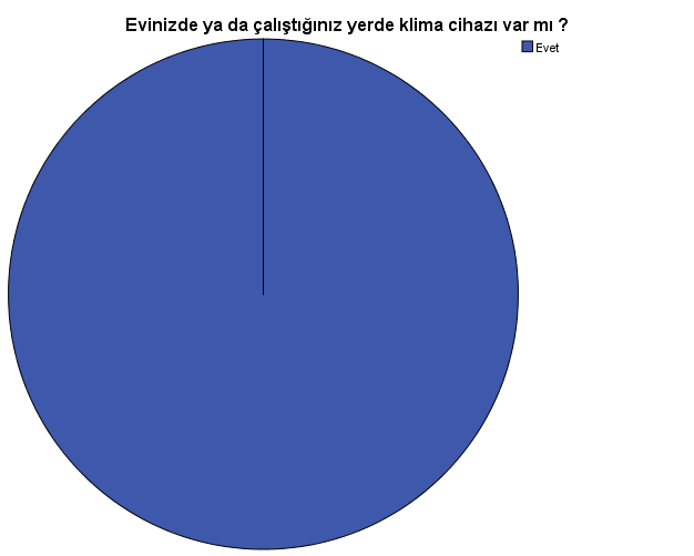 Araştırmamız için kullanılan anket formunda farklı yöntemlerle hazırlanmış toplam on altı (16) soru bulunmaktadır. ÜÇÜNCÜ BÖLÜM 3.