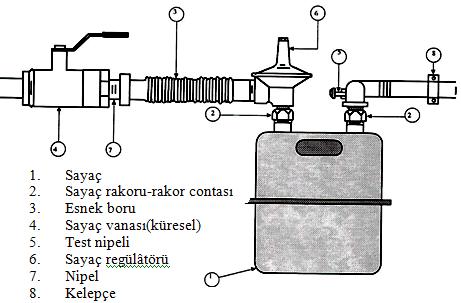 2.4. Sayaç Çizimleri Şekil 2.