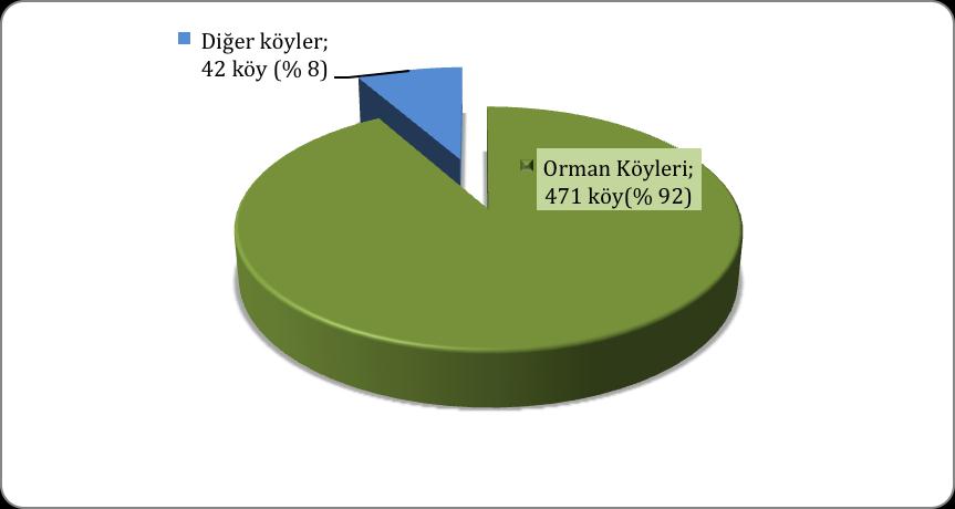 A.Ş. Emet Bor İşletme Müdürlüğüdür. Ayrıca şeker, azot, gübre, porselen, gümüş, karo ve çinicilik alanlarında özel sektörün büyük kuruluşları mevcuttur.