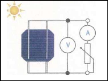 Amaç: Güneş gözelerinin Akım - Gerilim (I-V) ve Güç - Gerilim (P-V) karakteristiklerini elde etmek Kesim 21 Şekil 18 de verilen devreyi kurunuz ve sabit bir ışık kaynağı altına