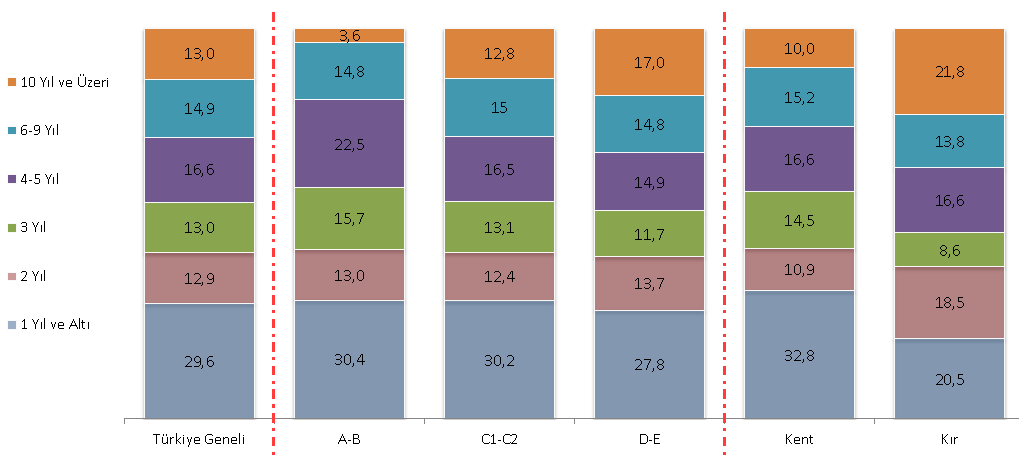 algıda önemli rol oynadığı değerlendirilmektedir.