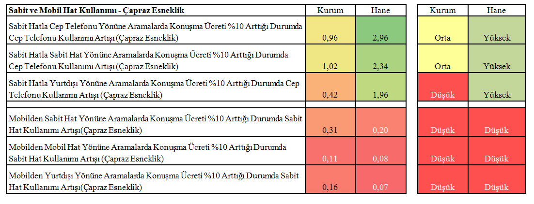 önemini koruduğunu söylemek mümkündür.