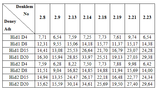 48 Tablo 4.