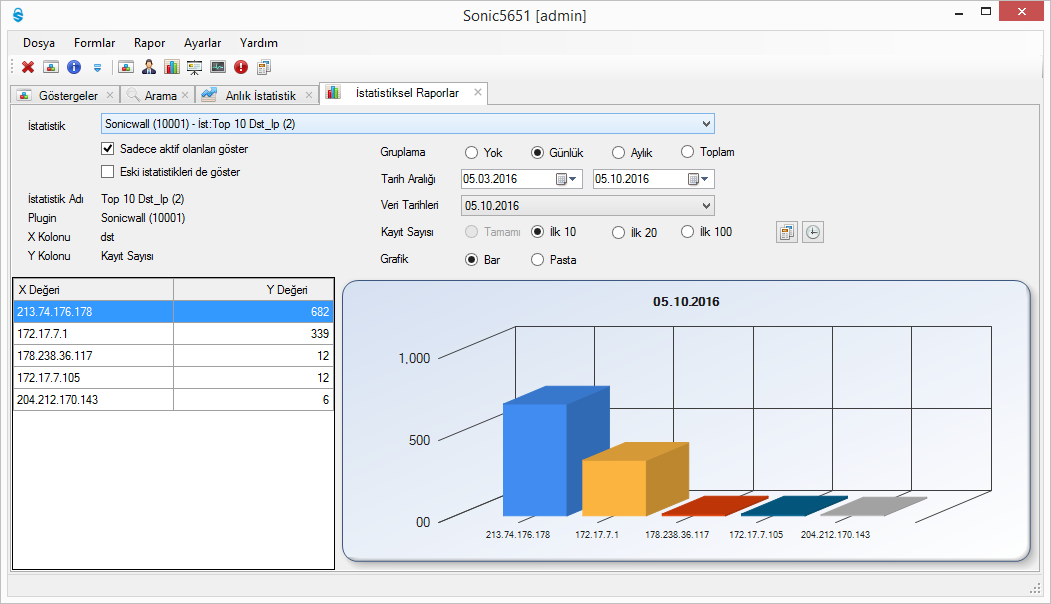 19 4. İstatistik ve Raporlar Bu bölümde Sonic5651 ile toplanan loglar üzerinden İstatistik ve Rapor üretme ayrıntılı olarak anlatılacaktır.
