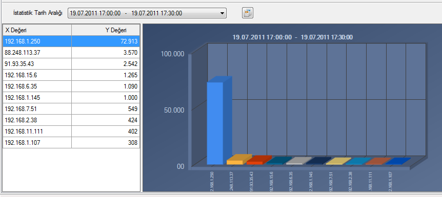 22 Şekil 20 - Anlık İstatistik Şartları 3. Anlık İstatistiksel Raporları üretmek için butonuna basılır. 4. İstatistik Sonucunda aşağıdaki gibi ekran ve grafik gelecektir karşımıza.