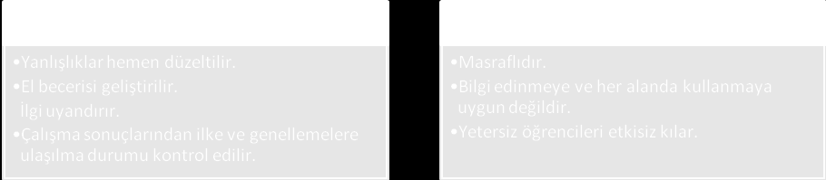 Daha çok psiko-motor davranışların öğretiminde kullanılır. UygulanıĢı:Uygulama; basit, anlaşılması kolay olmalı, konudan uzaklaşılmamalıdır.