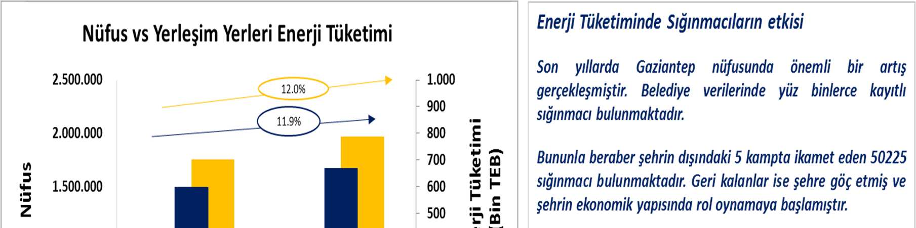 Kişi başına ton CO 2 eşdeğer 6 5 4 3 2 1 - Kişi Başına Sera Gazı Emisyonları 5,24 1 2 3,52 4,39 3,00 2011 2015 2023 1. GİDEP temeli ve hedefi 2. GİDEP 1 Planın Kapsamı 2.