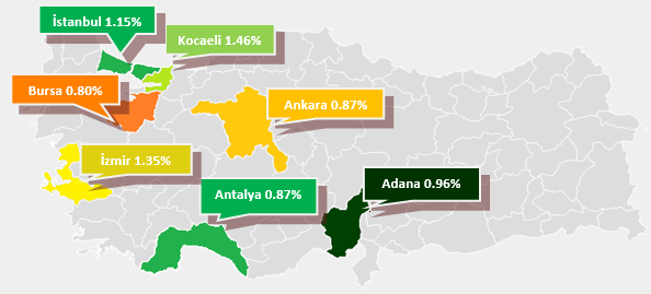 Aynı dönem içerisinde konut satış fiyatları Adana da %0.96 oranında; Ankara da %0.