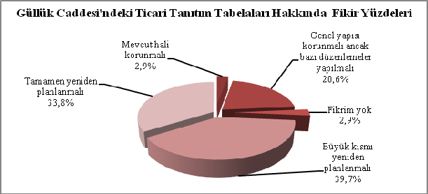 Yılmaz vd. İÜ Sanat ve Tasarım Dergisi 4.1.7.