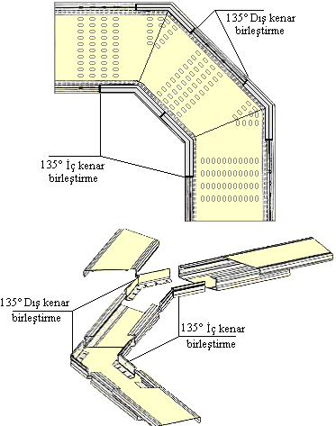 Resim 2.45: 135º lik iç ve dıģ kenar birleģtirme parçaları ile PVC kablo kanallarının birleģtirilmesi Resim 2.