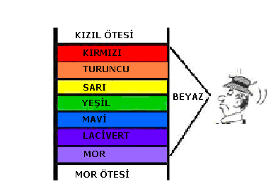 Renkler hakkında bazı gerçekler. Birçok balıkçı gibi bende malzeme çantamda birçok renk seçeneği olan ve günün değiģik zamanlarında kullanabileceğim yapay yemler bulundururum.