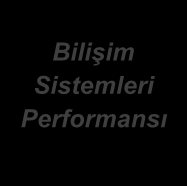 Abdullah KARAKAYA Gülten DEMİRAL Banka Şubelerinde Bilişim Sistemleri/Bilgi Teknolojileri Kullanımı ve Etkileri 2.3.