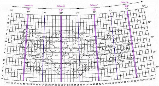 FİZYOGRAFİK VE GENEL TOPRAK ÖZELLİKLERİ Etüdü Yapanlar: Projeksiyon UTM 6 (Universal Transvers Mercator 6 ) ED50 (European Datum