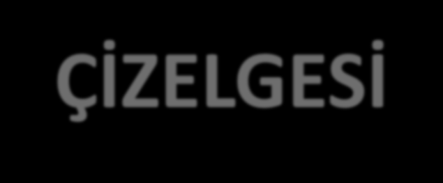 Etüd çizelgesi; arazide yapılan tüm çalışmaların, etüdün ve incelemelerin yansıtıldığı temel belgedir. Bu belge yapılacak olan projenin ve proje uygulamasındaki tüm faaliyetlerin temelidir.