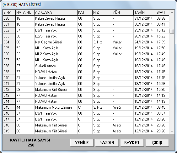 LiftNet Sistemi Avantajları Nelerdir?