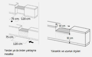 Bununla birlikte, köşeden 1 m uzunluğa, yerden 85 cm yüksekliğe ve 75 cm diz boşluğuna sahip olması gerekmektedir (Davies ve Beasley, 1994; EU, 1996; ADA, 2010; DEV, 2010).