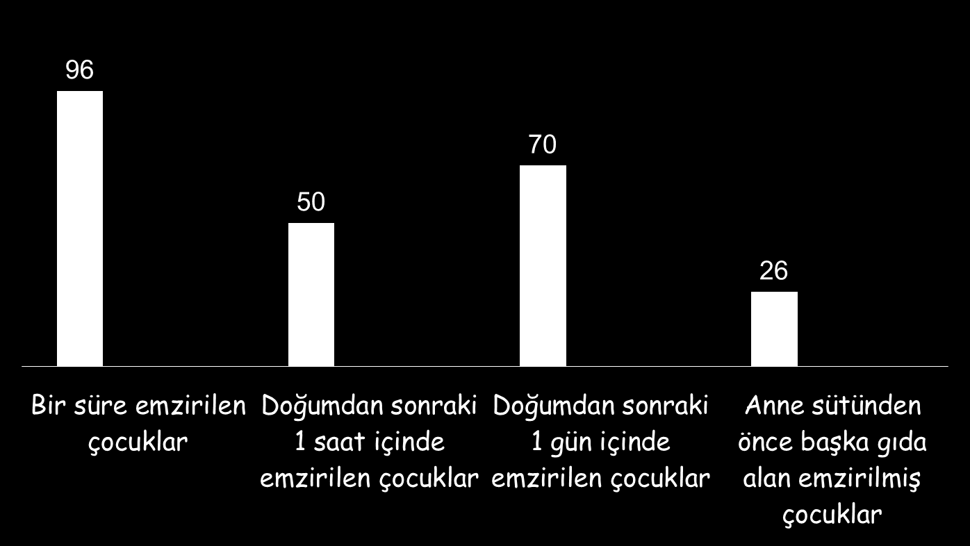 Emzirmeye