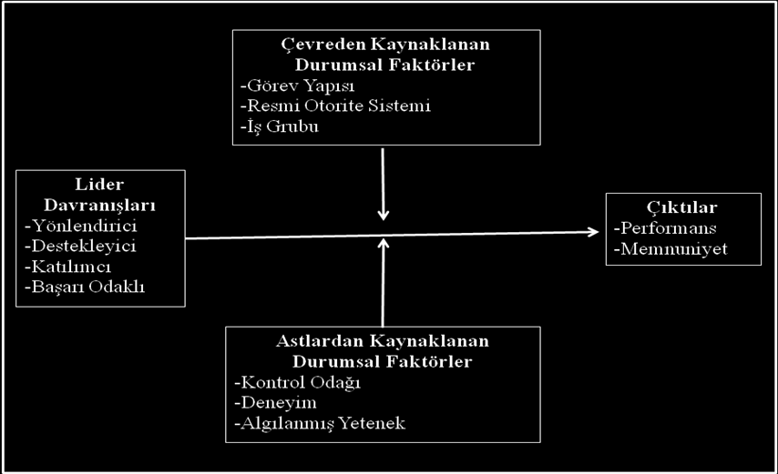 20 2.3.3.4. Yol Amaç Kuramı Yol amaç kuramı House ve Mitchell tarafından geliģtirilmiģtir.