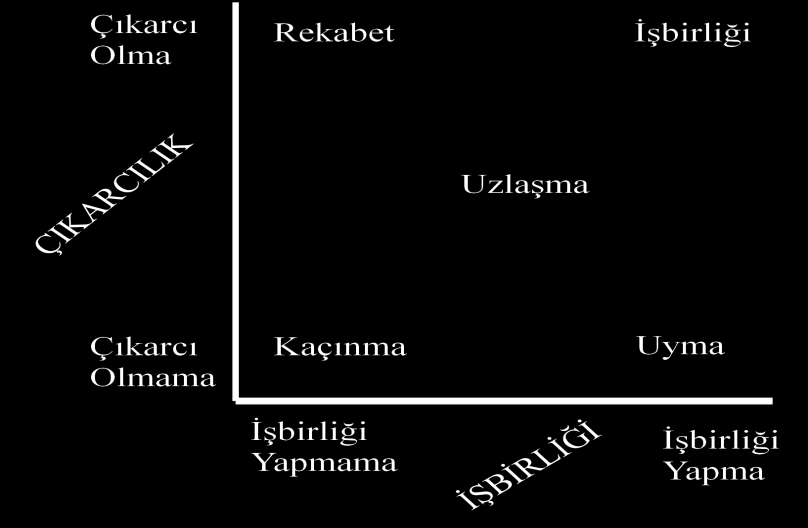 46 bireyi rahatsız etmemektedir. Hissedilen çatıģmada ise taraflar karģıt görüģteki grubun eylemlerinden rahatsızlık duymaktadırlar.