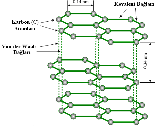 ÖZ BN aynı örgü yapıdaki karbon atomlarıyla izoelektroniktir ve bununla birlikte halkasal yapıdaki BN tabakalı yapı da içermektedir.