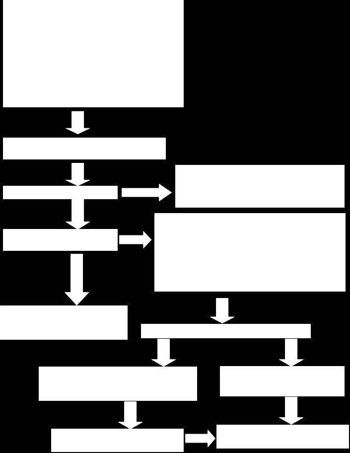 1 de rehber olarak verilmektedir (Jovanovic, Perez, Fournier, Ward, Lopez-Payan, Rueda- Yamashita et al. 2012).