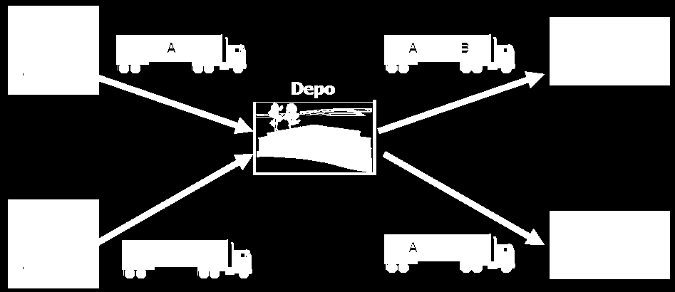 Depoların ikinci önemli fonksiyonu ise birleştirmedir (consolidation).
