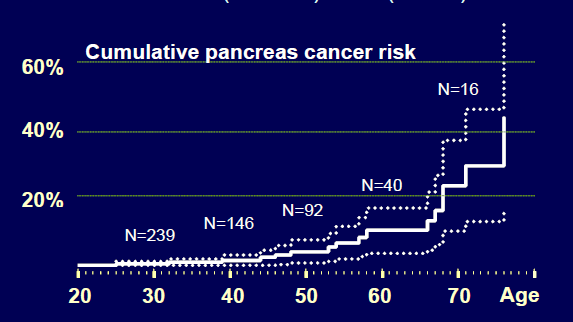HEREDİTER PANKREATİT VE PANKREAS KANSERİ APA VE IAP çalışma grubu: 497 hasta 1-) Semptom başlangıcı <30 y 2-) Pozitif aile