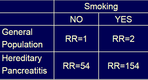 HEREDİTER PANKREATİTTE PANKREAS KANSERİ VE SİGARA İLİŞKİSİ 2-) SİGARA İÇME SİGARA