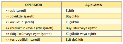 f-)satır Sütun İşlemleri Seçili satır/sütun silme için------ Seçili Satır/Sütun üzerinde fare sağ tıkla->sil Satır sütun eklemek için-------- Seçili Satır/Sütun üzerinde sağ tıkla->ekle g-)veri