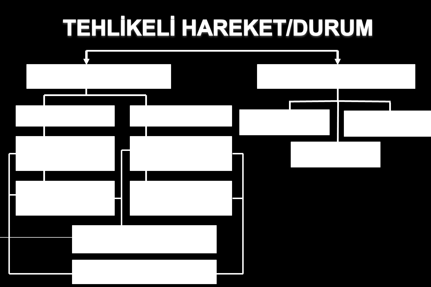 Şekil 10 Risklerin Belirlenmesi ve Analizi Tespit edilen her bir tehlikenin oluşturacağı risk için; 1. Ne sıklıkla oluşabileceği 2.