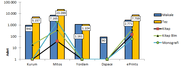 Türkiye de Kurumsal Açık Arşivlerin Analizi: Dokuz Eylül Üniversitesi Kurumsal Açık Arşivi Örneği Analysis of Turkey s Institutional Open Repositories: An Example of Dokuz Eylül University