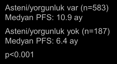 OS olasılığı OS olasılığı OS olasılığı Sunitinib ile ilişkili advers olayların mrcc'ce sonuçlarla ilgili biyomarker olduğunu destekleyen diğer veriler Nötropeni 1 1.0 0.9 0.8 0.7 0.6 0.5 0.4 0.