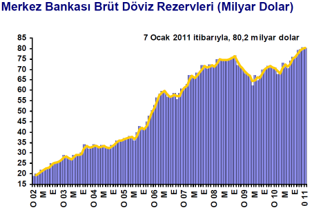 Baþkanlýðýmýzýn teveccühü ile devraldýðým Ekonomi Ýþleri Baþkanlýðý görevinin sorumluluk bilinciyle görevimi en iyi þekilde yerine getirme gayreti ve çabasý içerisindeyim.