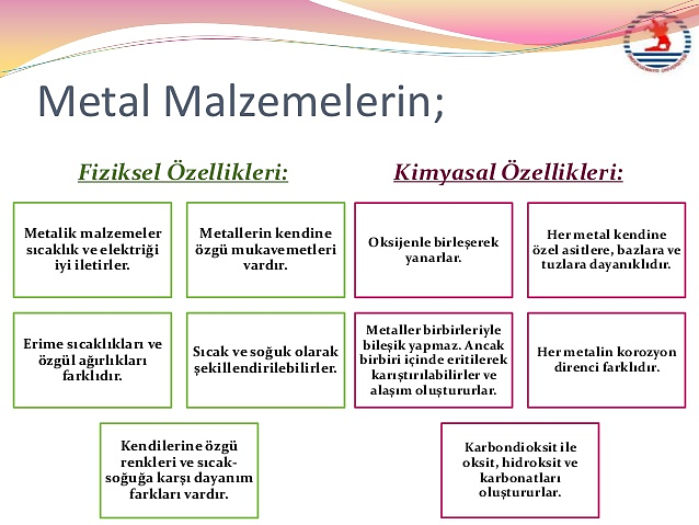 Malzeme Seçimini Etkileyen Faktörler: 1.Malzemenin Fiziksel ve Mekanik Özellikleri Malzeme özelliklerini, Fiziksel; (yoğunluk, ısıl genleşme, elektrik iletkenliği, mıknatıslanma vb.