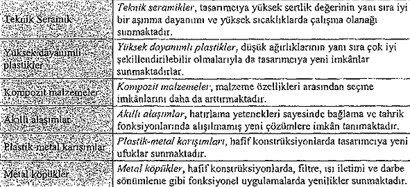 Makine Malzemelerinin Gruplandırılması Makine imalatında doğrudan veya dolaylı kullandığımız malzemeleri metaller, metal dışı malzemeler ve kompozit malzemeler diye üç grupta toplamak mümkündür 11