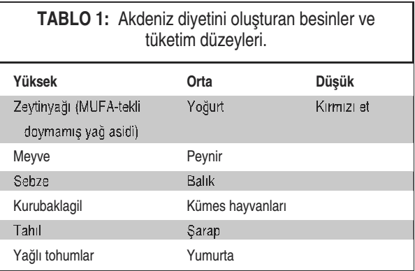 AKDENİZ BESLENME MODELİ Ersoy, G., Özdemir, G.