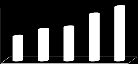 DEVİR FAKTORİNG A.Ş. CİRO 2013 yılına kadar tüm faaliyetlerini merkezden yürüten şirket, 2013 yılında ilk şubesini Pendik te, 2014 yılında ikinci şubesini Ankara Ostim de açmıştır.