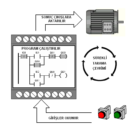 B. MINT MINT, hareket kontrolü için optimize edilmiş ve makina kontrolü yapabilecek kadar kabiliyetli, BASIC diline benzer bir dildir [5].