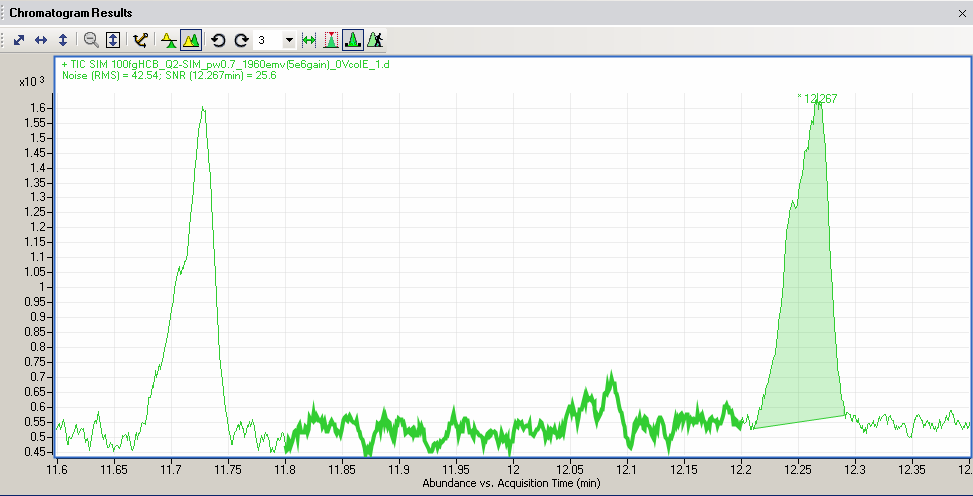 MS/MS: 283.8:213.9 Single MS: SIM 283.