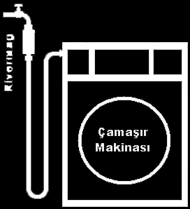 ÇAMAŞIR VE BULAŞIK MAKİNASINDA KULLANIMI Ana su girişine takılan Rivermag, konutlardaki çamaşır ve bulaşık makinasını da kirece karşı korur. Bu nedenle başka bir Rivermag kullanılması gerekmez.