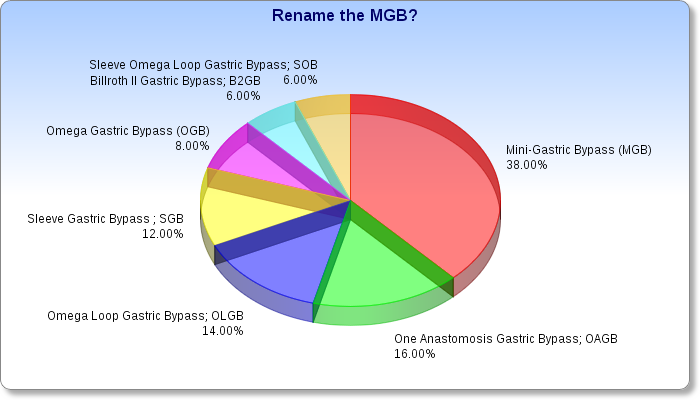 IFSO-VC MGB Survey: