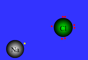 İyonik bağ Potential energy E(r),