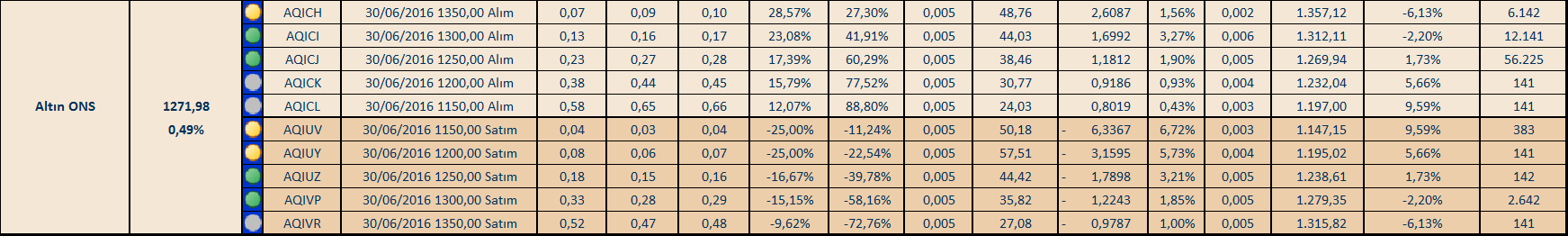 ALTIN