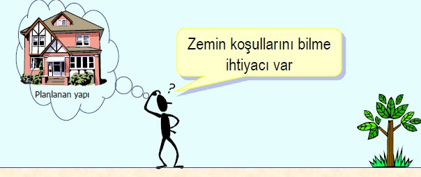 Zemin incelemesi tanımı Bir alanın altındaki arsanın derinliğine incelenmesine, zemin incelemesi (geoteknik inceleme, geoteknik etüt,vb) denir.