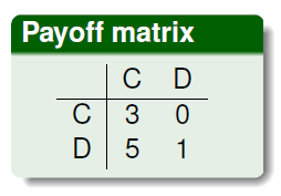 Sınırlı Dikkat ile Rekabet Modelleri 12 / 18 Dikkat Oyunları Dikkat Oyunları Dikkat Dikkat kıtlığı,