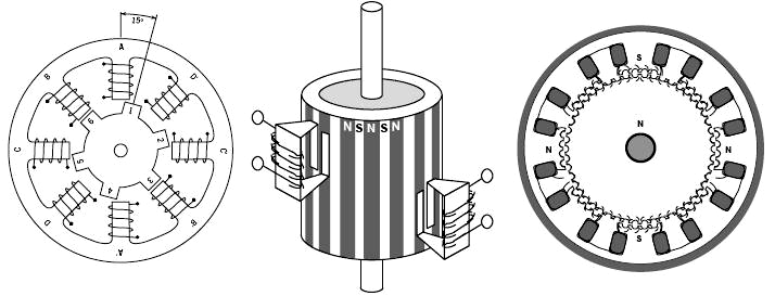 A bobin çiftine enerji verildiğinde kendisine en yakın rotor çıkık kutbunu, kutup hizasına çekerek aynı eksene getirecektir ( Örneğin 1-3 nolu rotor kutupları).