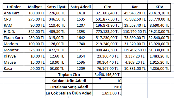 Simge seçildiğinde etkilenenler şekil 170 de görüldüğü gibi oklarla gösterilecektir. Şekil 13.