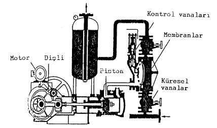 (a) Mamut Pompa (b) Santrifüj Pompa (c) Yüksek Devirli Santrifüj (Tork Akışlı) Pompa (d)