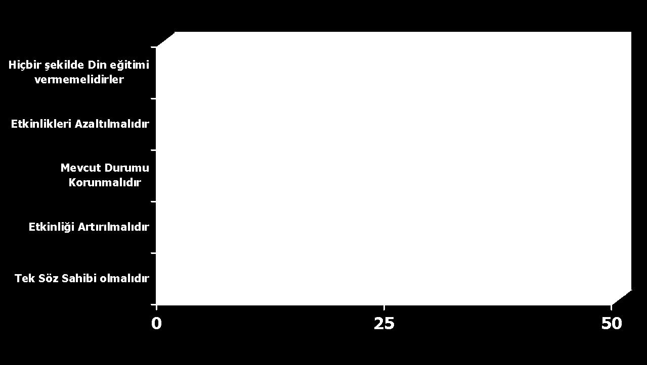 Türkiye de Din Eğitimini Vermek Üzere Bazı