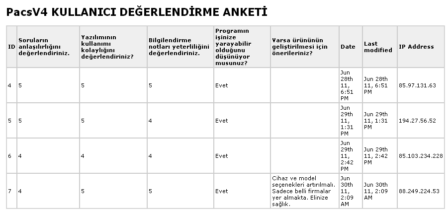 sayfası Şekil 33- Sonuçların